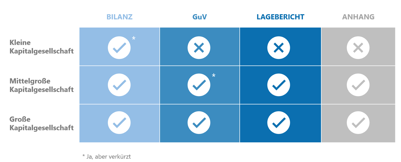 Jahresabschluss Im Mittelstand: Tipps Und Tricks (inkl. Checklist)